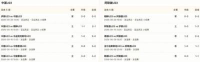 半全场分析：中国U23主场先稳后发，阿联酋U23后程承压