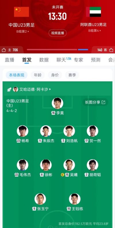 不变应万变！安东尼奥亚运会首发3场不变，3名超龄球员领衔