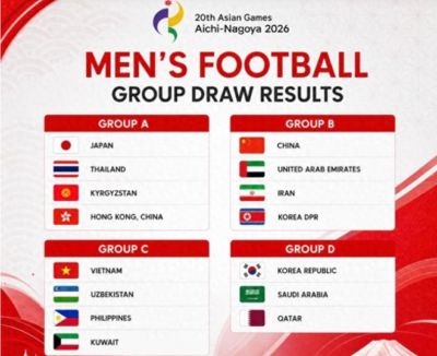随着国足0-0阿联酋，朝鲜4-1伊朗，亚运会8强全部出炉，中国头名