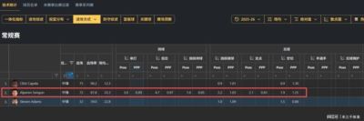 有杜兰特和阿门汤普森的火箭，为什么要对申京寄予厚望