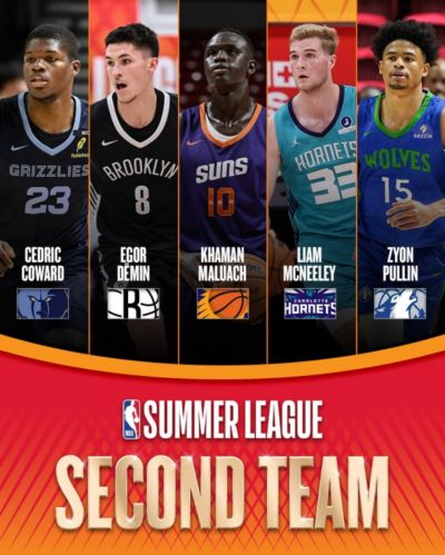 NBA夏联二阵：科沃德、杰明、马卢阿奇、麦克尼利、锡安·普林