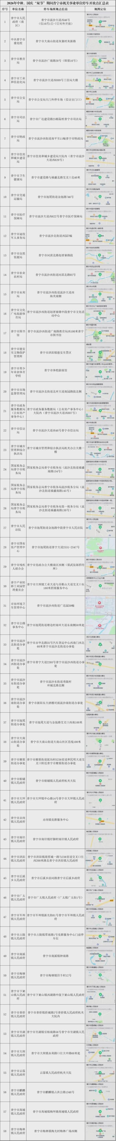广东一地宣布：中秋、国庆期间，部分机关事业单位、学校，免费停车