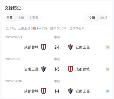 玉昆vs蓉城首发：3外援PK4外援！18岁布尼亚明、韦世豪费利佩先发