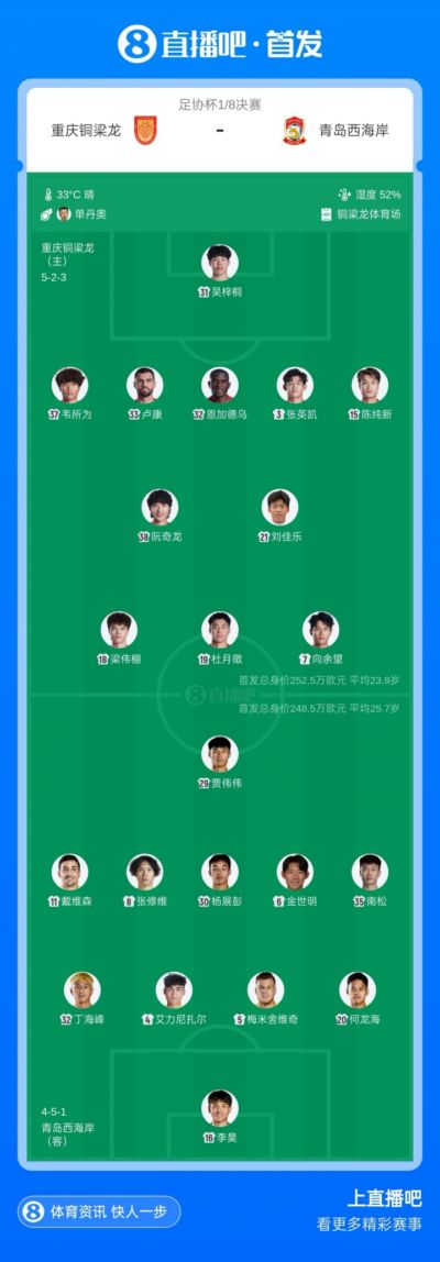 足协杯-铜梁龙vs西海岸首发：向余望、杜月徵、李昊、张修维出战