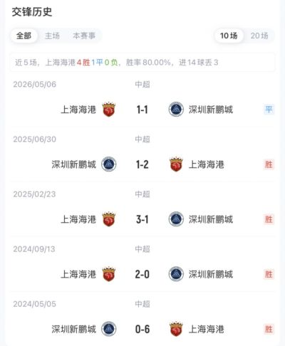 海港vs新鹏城首发：5外援PK4外援！莱昂纳多周定洋先发 武磊替补