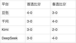国际赛AI前瞻：中国vs马尔代夫，邵佳一主场首秀，历史6战全胜28球仅丢1