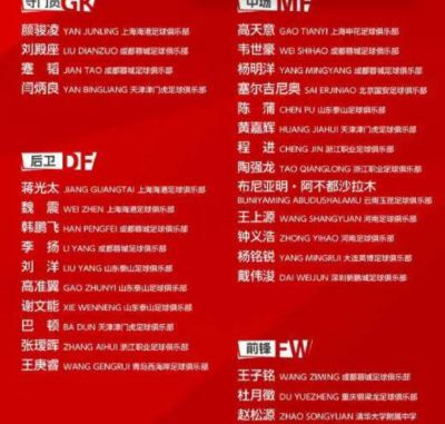 国足集训动态：队长人选确定，四名球员因故离队，邵佳一紧急补招新援
