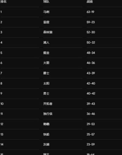 兵强马壮的火箭，新赛季却“不容乐观”？