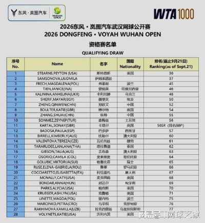 郑钦文进武网赛有三条道，九将扎堆出战，纳豆表演赛首位嘉宾确定
