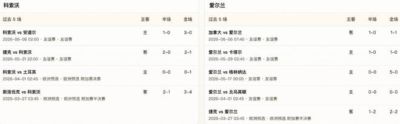 半全场分析：爱尔兰抢先掌握主动，科索沃主场反扑空间有限