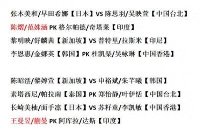 3-0,3-1！亚运女双16强全出炉，蒯曼/王曼昱速胜，中日韩均过关