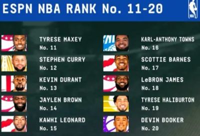 ESPN新赛季球员预测：詹姆斯排名18，下赛季场均21+7+6！
