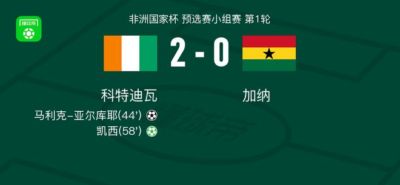 科特迪瓦2-0加纳，马利克-亚尔库耶破门，凯西锦上添花