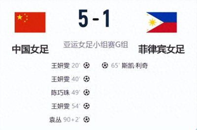 5:1力克菲律宾！女足遇核心伤退险情，逆风取胜稳夺小组头名
