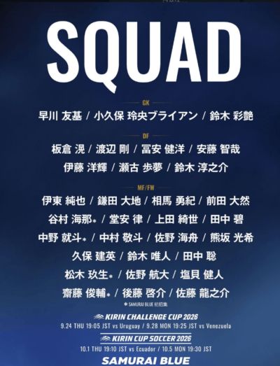 日本队大名单：三苫薰南野拓实仍缺席 长友佑都未入选