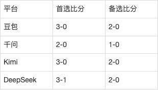 亚运女足AI前瞻：韩国女足vs乌兹别克斯坦女足，12球1失对上三场4球
