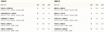 半全场分析：中国女足主场抢占先机，越南女足后程防线难守