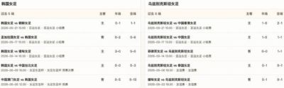 半全场分析：韩国女足先发制人，乌兹别克女足后程或难抵强攻