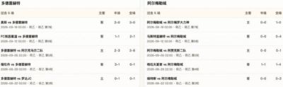半全场分析：多德雷赫特连场失守，阿尔梅勒城后程更值得高看