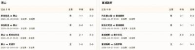 半全场分析:黑山主场优势未必稳固,塞浦路斯有望后程抢分