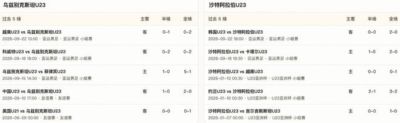 半全场分析：乌兹别克斯坦U23抢占先机，沙特U23后程防守承压