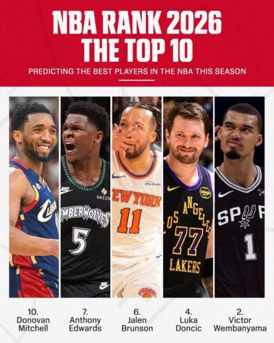 新赛季10大球星出炉！约基奇三连第1 国际球员包揽前5+詹杜库出局