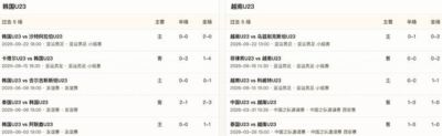 半全场分析：韩国U23主场压制力更强，越南U23后程难守防线