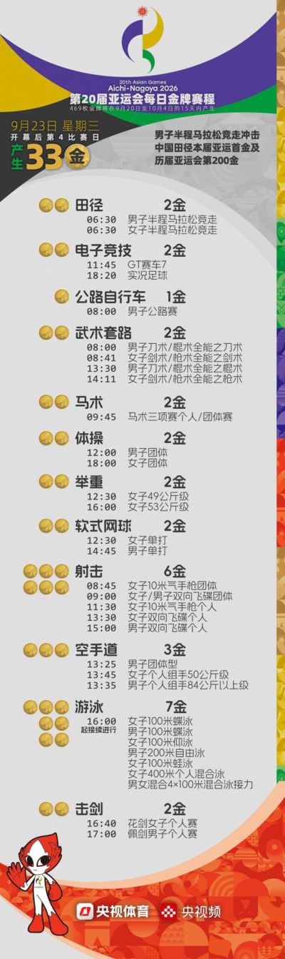 亚运会9月23日看点：中国体操队捍卫团体荣耀 射击多项冲金