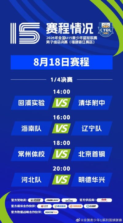 明日赛程公布｜2026年全国U15青少年篮球联赛男子组总决赛1/4决赛