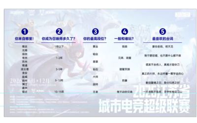 还记得陪你开黑的老搭子吗？电竞“苏超”南京赛区明日开赛