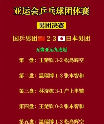 聪明反被聪明误！国乒惨败原因曝光，张本智和一招撕开防线，王皓面临巨大挑战