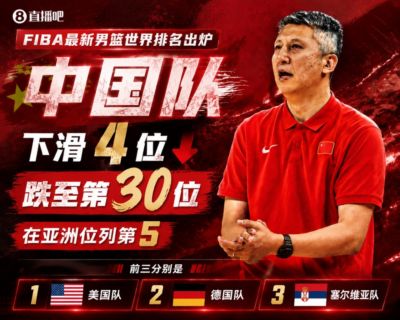 FIBA世界排名：中国男篮下滑4位到第30&亚太区第5 世界第一无悬念