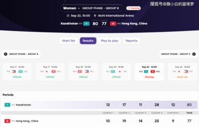 连场30+创队史纪录！30岁老将无愧WCBA得分王 比杭州亚运强了几档