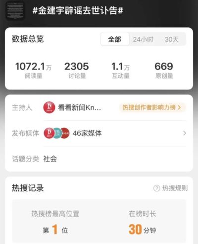 网传韩国短道速滑选手金建宇离世，反转来了！假讣告刷屏热搜，细思极恐