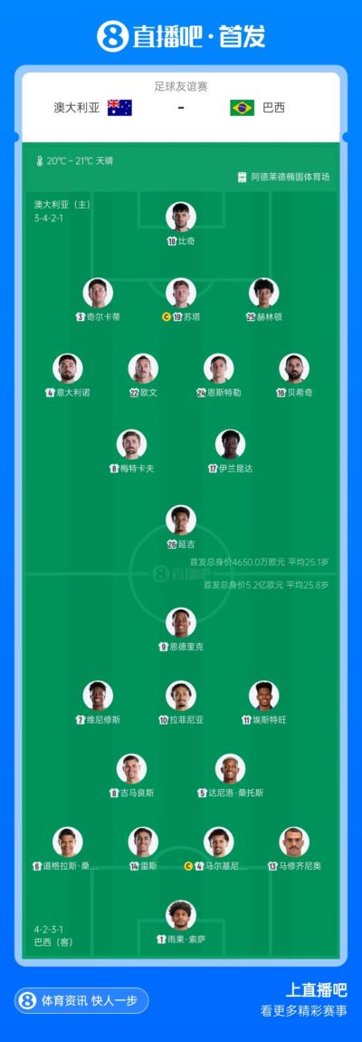 巴西客战澳大利亚首发:拉菲尼亚、维尼修斯先发,埃斯特旺出战