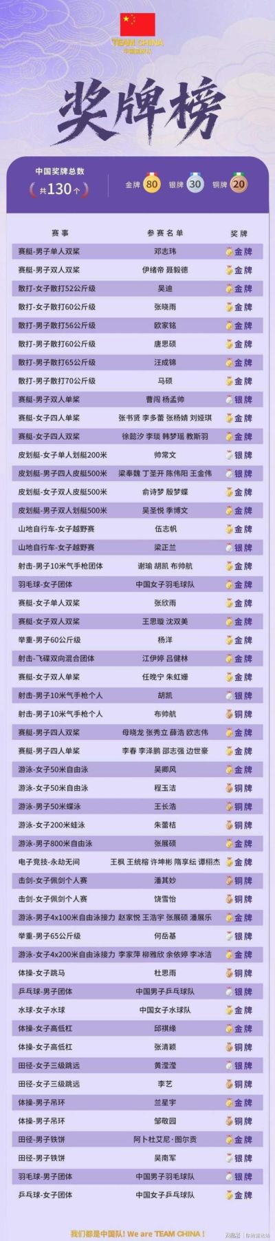 亚运第五比赛日收官，咱们聊聊最新金牌榜与中国队一天的得失！