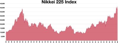 日本保就业的代价有多惨痛？为了5%失业率，牺牲了整整一代人