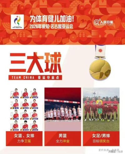 央媒赛前展望三大球，仅中国男足被忽略！偏偏你最争气：羞煞男篮男排