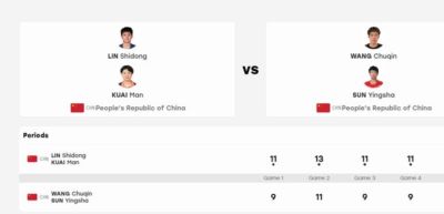 莎头亚运三连冠梦碎！林诗栋/蒯曼4-0夺冠完成接棒：终局1-6逆转太猛