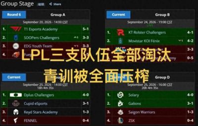 LPL队伍全部淘汰,无人晋级八强,青训被LCK碾压,仅赢一场BO1
