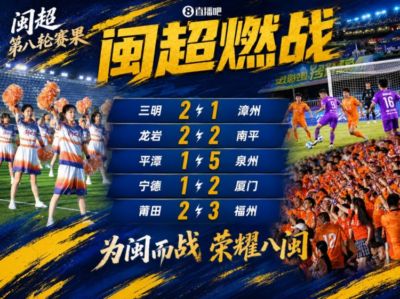 闽超常规赛收官战:厦门九连胜+不失球金身告破 福州、泉州取三分