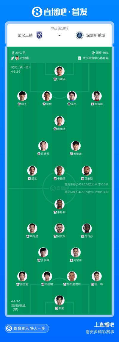 三镇vs新鹏城首发：3外援PK4外援！卡迪斯、周定洋、韦斯利先发