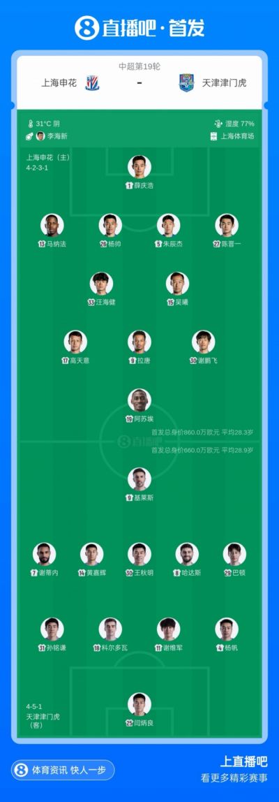 申花vs津门虎首发：3外援PK4外援，杨帅、巴顿出战，萨尔瓦多缺席