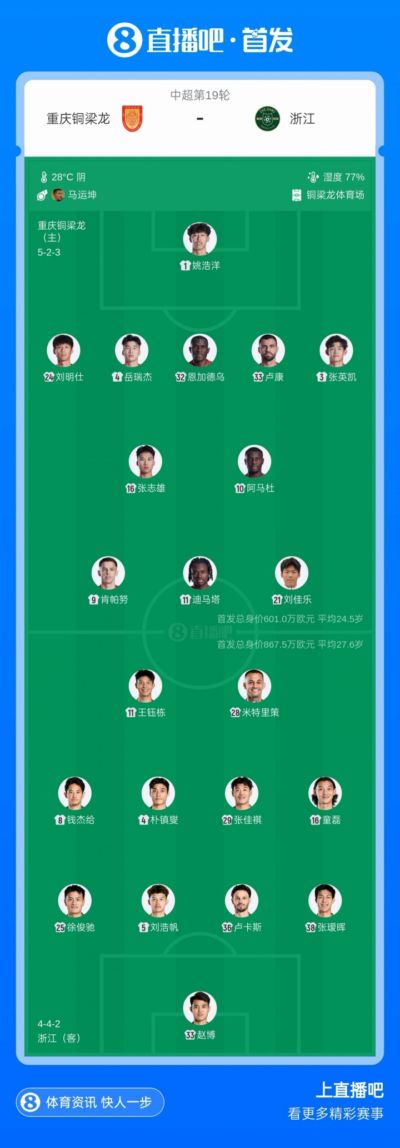 铜梁龙vs浙江首发：5外援PK3外援，刘佳乐 王钰栋出战 向余望替补