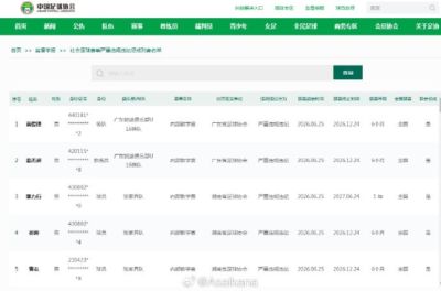 广东铭途U16和张家界队严重违规违纪人员 禁赛被列入全国范围执行