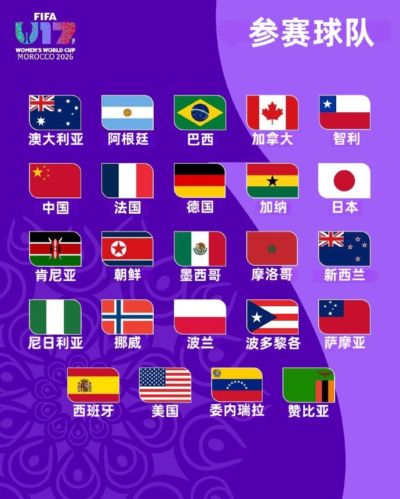 U17女足世界杯分组：肯尼亚进入E组，与中国、美国、萨摩亚同组