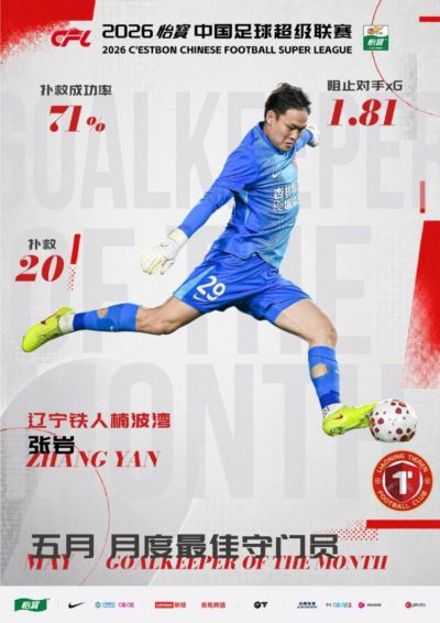 官方：铁人门将张岩当选中超5月最佳门将，6次出场成功扑救20次