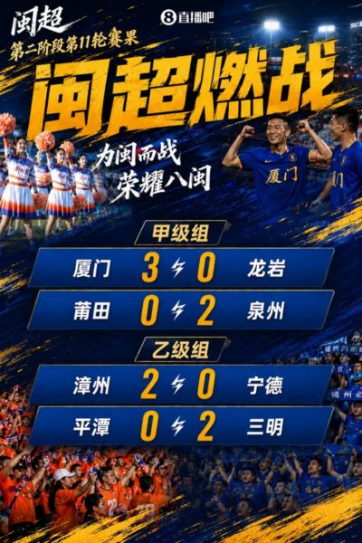 闽超综述：厦门完胜龙岩取第二阶段开门红 泉州漳州取胜