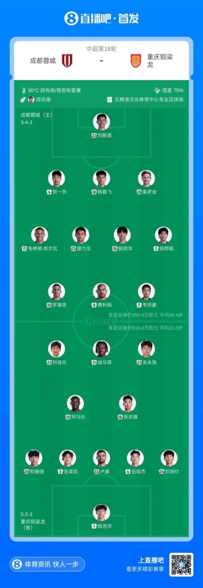 成渝德比！蓉城vs铜梁龙首发：韦世豪、费利佩先发，向余望替补
