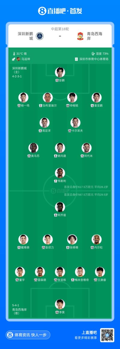 新鹏城vs西海岸首发：5外援PK，韦斯利、周定洋先发，阿齐兹出战